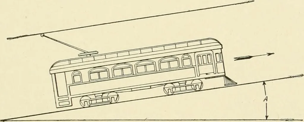 An illustration from Cyclopedia of applied electricity : a general reference work on direct-current generators and motors, storage batteries, electrochemistry, welding, electric wiring, meters, electric lighting, electric railways, power stations, switchboards, power transmission, alternating-current machinery, telegraphy, etc., 1916, leaf 160