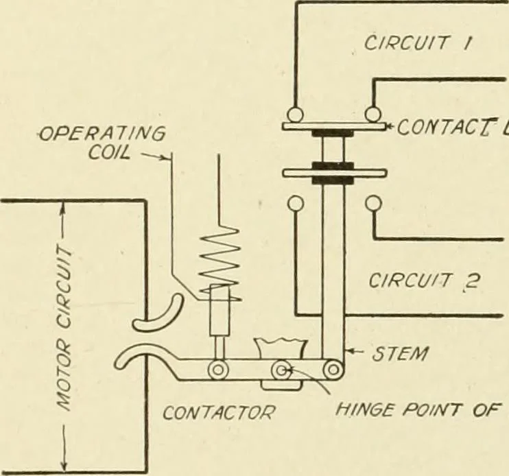 An illustration from Cyclopedia of applied electricity : a general reference work on direct-current generators and motors, storage batteries, electrochemistry, welding, electric wiring, meters, electric lighting, electric railways, power stations, switchboards, power transmission, alternating-current machinery, telegraphy, etc., 1916, leaf 182