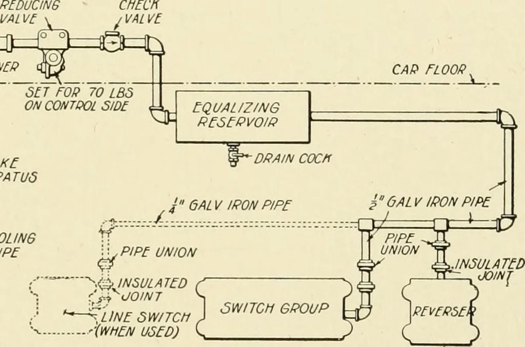 An illustration from Cyclopedia of applied electricity : a general reference work on direct-current generators and motors, storage batteries, electrochemistry, welding, electric wiring, meters, electric lighting, electric railways, power stations, switchboards, power transmission, alternating-current machinery, telegraphy, etc., 1916, leaf 194