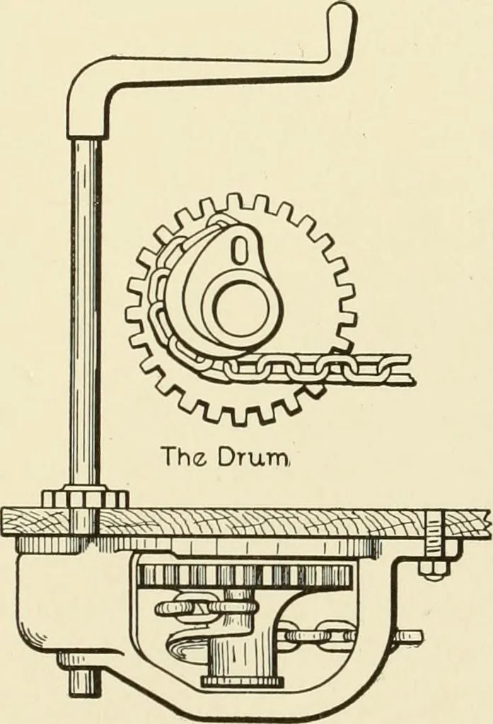 An illustration from Cyclopedia of applied electricity : a general reference work on direct-current generators and motors, storage batteries, electrochemistry, welding, electric wiring, meters, electric lighting, electric railways, power stations, switchboards, power transmission, alternating-current machinery, telegraphy, etc., 1916, leaf 208