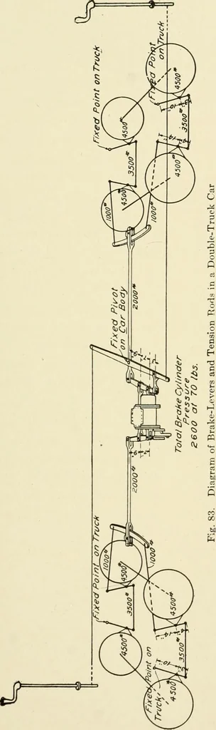 An illustration from Cyclopedia of applied electricity : a general reference work on direct-current generators and motors, storage batteries, electrochemistry, welding, electric wiring, meters, electric lighting, electric railways, power stations, switchboards, power transmission, alternating-current machinery, telegraphy, etc., 1916, leaf 210