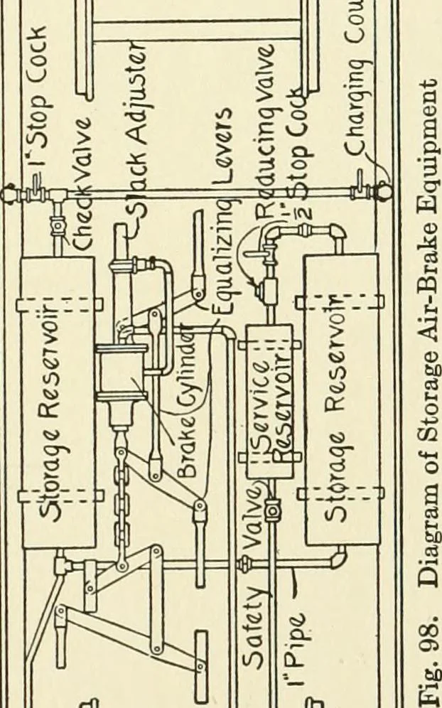 An illustration from Cyclopedia of applied electricity : a general reference work on direct-current generators and motors, storage batteries, electrochemistry, welding, electric wiring, meters, electric lighting, electric railways, power stations, switchboards, power transmission, alternating-current machinery, telegraphy, etc., 1916, leaf 230