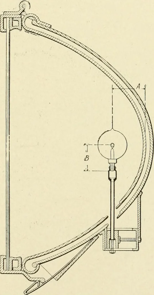 An illustration from Cyclopedia of applied electricity : a general reference work on direct-current generators and motors, storage batteries, electrochemistry, welding, electric wiring, meters, electric lighting, electric railways, power stations, switchboards, power transmission, alternating-current machinery, telegraphy, etc., 1916, leaf 246