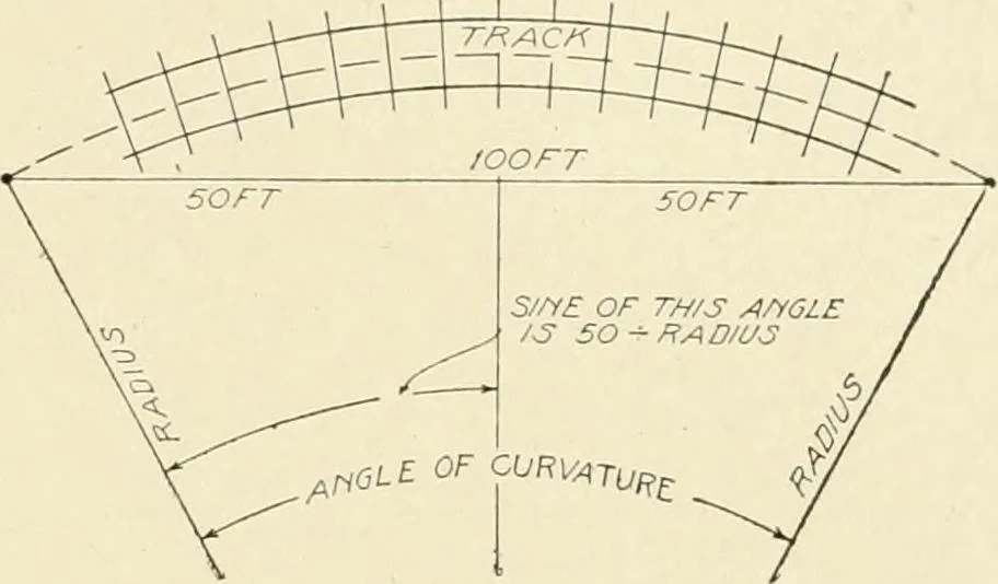 An illustration from Cyclopedia of applied electricity : a general reference work on direct-current generators and motors, storage batteries, electrochemistry, welding, electric wiring, meters, electric lighting, electric railways, power stations, switchboards, power transmission, alternating-current machinery, telegraphy, etc., 1916, leaf 266