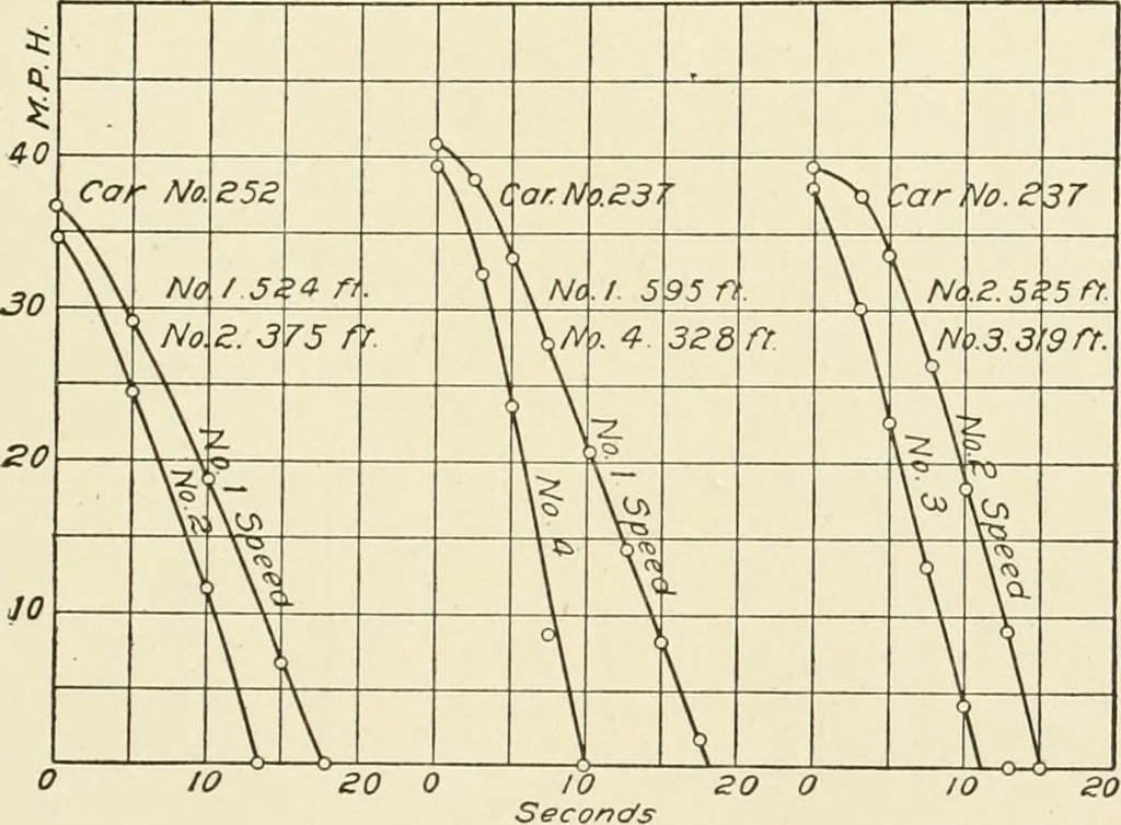 An illustration from Cyclopedia of applied electricity : a general reference work on direct-current generators and motors, storage batteries, electrochemistry, welding, electric wiring, meters, electric lighting, electric railways, power stations, switchboards, power transmission, alternating-current machinery, telegraphy, etc., 1916, leaf 272