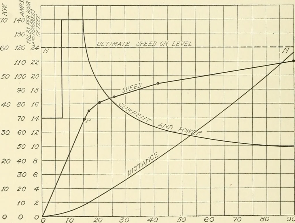 An illustration from Cyclopedia of applied electricity : a general reference work on direct-current generators and motors, storage batteries, electrochemistry, welding, electric wiring, meters, electric lighting, electric railways, power stations, switchboards, power transmission, alternating-current machinery, telegraphy, etc., 1916, leaf 273