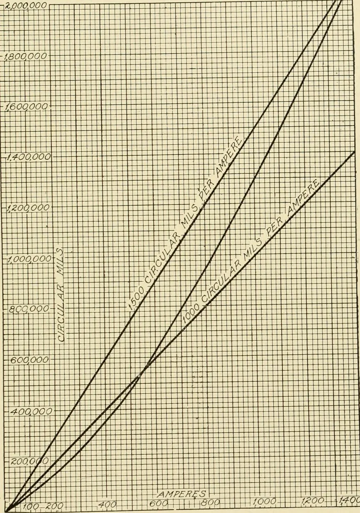 An illustration from Cyclopedia of applied electricity : a general reference work on direct-current generators and motors, storage batteries, electrochemistry, welding, electric wiring, meters, electric lighting, electric railways, power stations, switchboards, power transmission, alternating-current machinery, telegraphy, etc., 1916, leaf 28