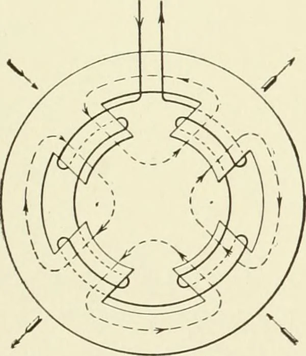 An illustration from Cyclopedia of applied electricity : a general reference work on direct-current generators and motors, storage batteries, electrochemistry, welding, electric wiring, meters, electric lighting, electric railways, power stations, switchboards, power transmission, alternating-current machinery, telegraphy, etc., 1916, leaf 282