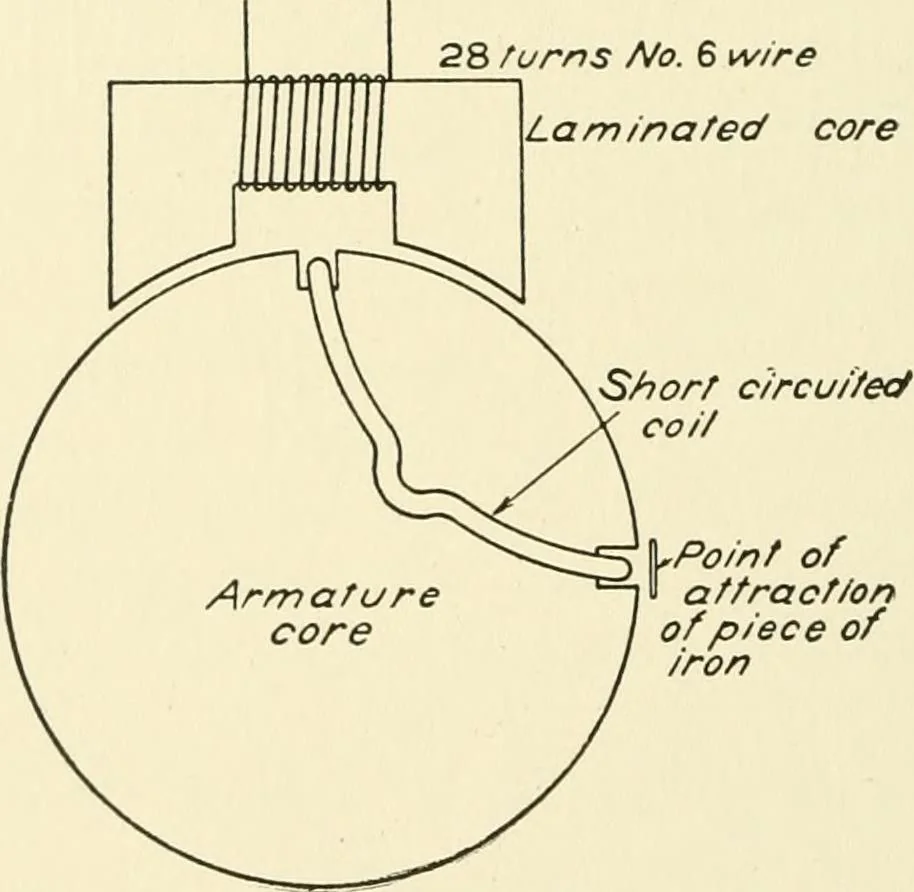 An illustration from Cyclopedia of applied electricity : a general reference work on direct-current generators and motors, storage batteries, electrochemistry, welding, electric wiring, meters, electric lighting, electric railways, power stations, switchboards, power transmission, alternating-current machinery, telegraphy, etc., 1916, leaf 283