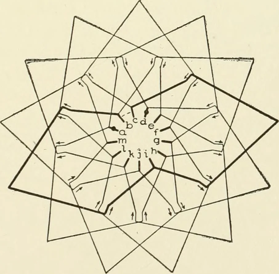 An illustration from Cyclopedia of applied electricity : a general reference work on direct-current generators and motors, storage batteries, electrochemistry, welding, electric wiring, meters, electric lighting, electric railways, power stations, switchboards, power transmission, alternating-current machinery, telegraphy, etc., 1916, leaf 286