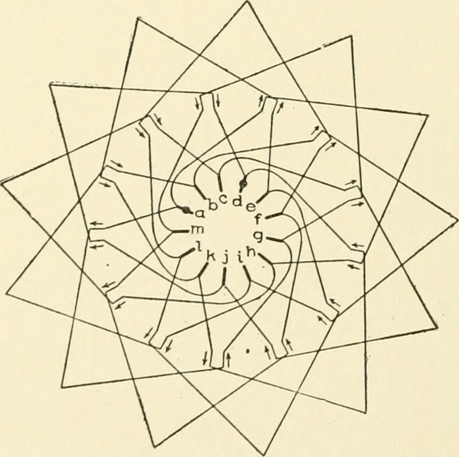 An illustration from Cyclopedia of applied electricity : a general reference work on direct-current generators and motors, storage batteries, electrochemistry, welding, electric wiring, meters, electric lighting, electric railways, power stations, switchboards, power transmission, alternating-current machinery, telegraphy, etc., 1916, leaf 287