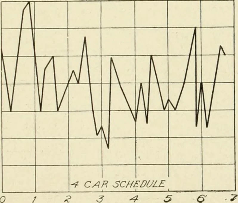 An illustration from Cyclopedia of applied electricity : a general reference work on direct-current generators and motors, storage batteries, electrochemistry, welding, electric wiring, meters, electric lighting, electric railways, power stations, switchboards, power transmission, alternating-current machinery, telegraphy, etc., 1916, leaf 292