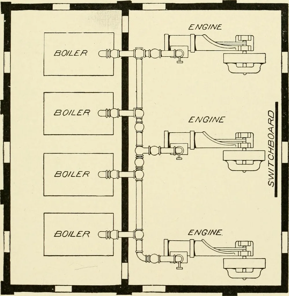An illustration from Cyclopedia of applied electricity : a general reference work on direct-current generators and motors, storage batteries, electrochemistry, welding, electric wiring, meters, electric lighting, electric railways, power stations, switchboards, power transmission, alternating-current machinery, telegraphy, etc., 1916, leaf 296