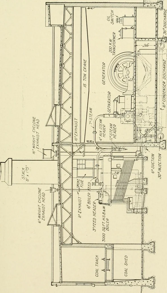 An illustration from Cyclopedia of applied electricity : a general reference work on direct-current generators and motors, storage batteries, electrochemistry, welding, electric wiring, meters, electric lighting, electric railways, power stations, switchboards, power transmission, alternating-current machinery, telegraphy, etc., 1916, leaf 298