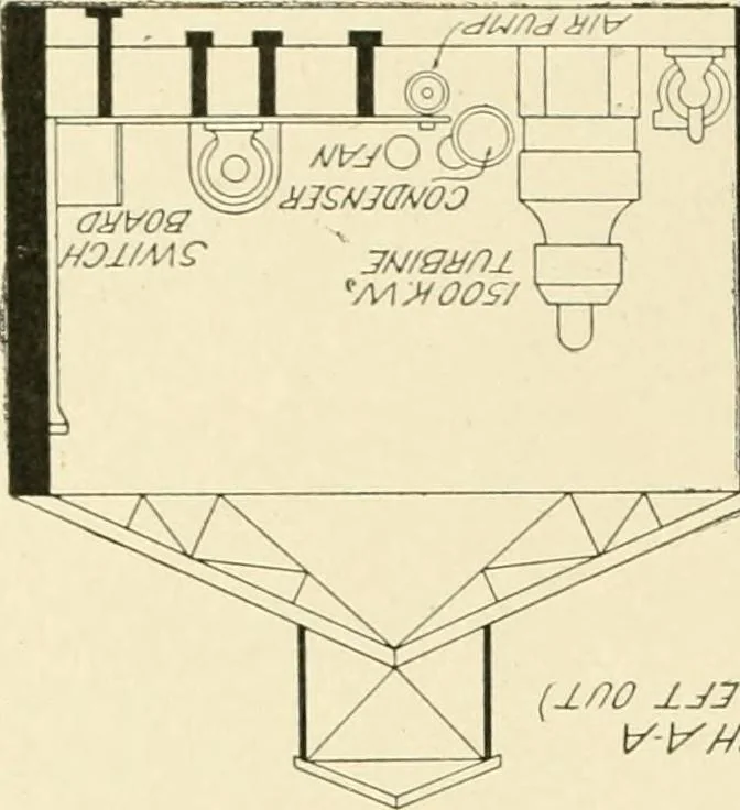 An illustration from Cyclopedia of applied electricity : a general reference work on direct-current generators and motors, storage batteries, electrochemistry, welding, electric wiring, meters, electric lighting, electric railways, power stations, switchboards, power transmission, alternating-current machinery, telegraphy, etc., 1916, leaf 301