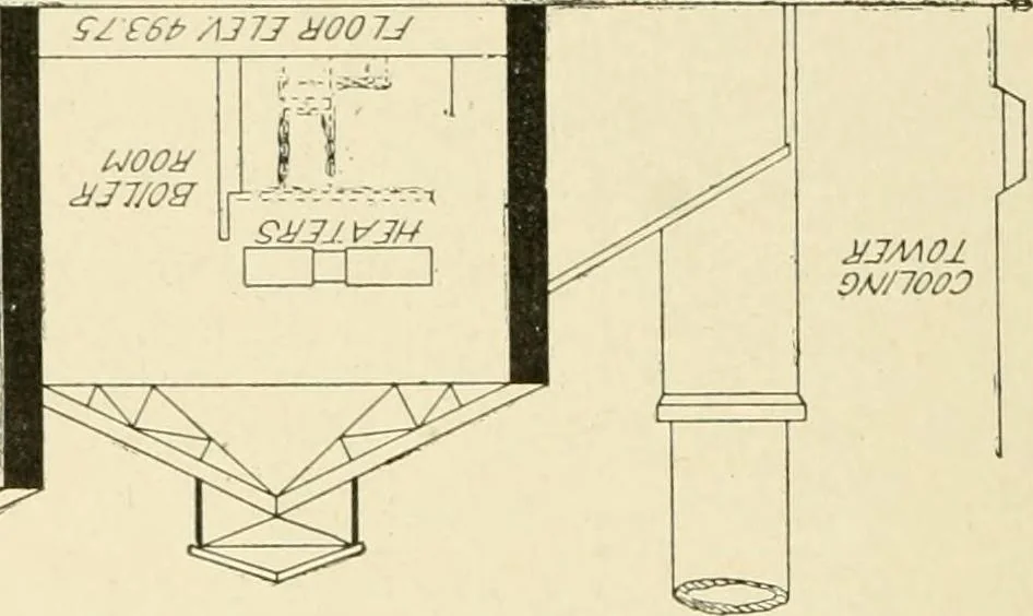 An illustration from Cyclopedia of applied electricity : a general reference work on direct-current generators and motors, storage batteries, electrochemistry, welding, electric wiring, meters, electric lighting, electric railways, power stations, switchboards, power transmission, alternating-current machinery, telegraphy, etc., 1916, leaf 301