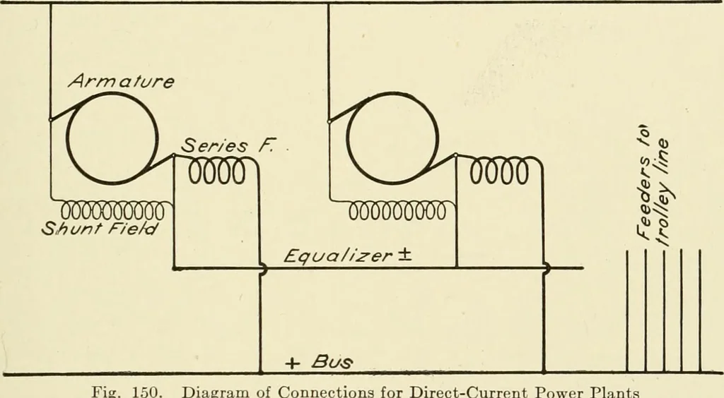 An illustration from Cyclopedia of applied electricity : a general reference work on direct-current generators and motors, storage batteries, electrochemistry, welding, electric wiring, meters, electric lighting, electric railways, power stations, switchboards, power transmission, alternating-current machinery, telegraphy, etc., 1916, leaf 310