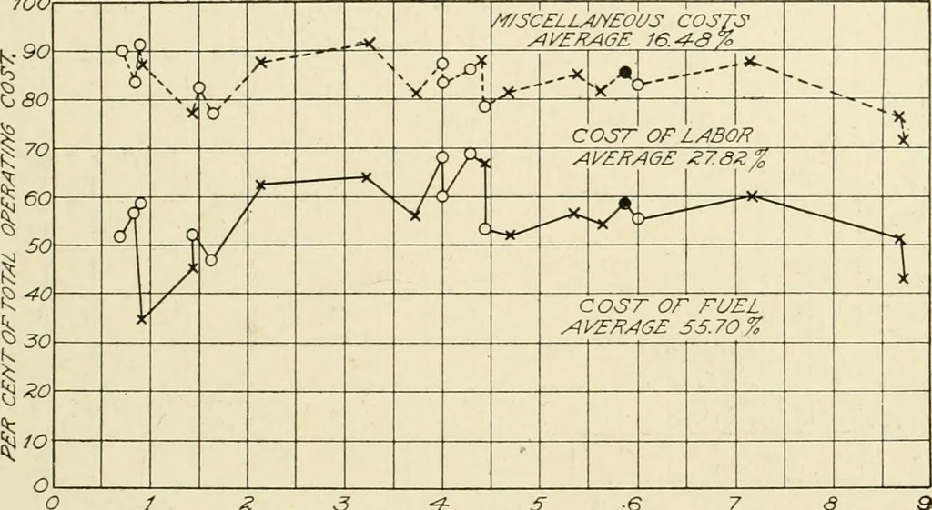 An illustration from Cyclopedia of applied electricity : a general reference work on direct-current generators and motors, storage batteries, electrochemistry, welding, electric wiring, meters, electric lighting, electric railways, power stations, switchboards, power transmission, alternating-current machinery, telegraphy, etc., 1916, leaf 324