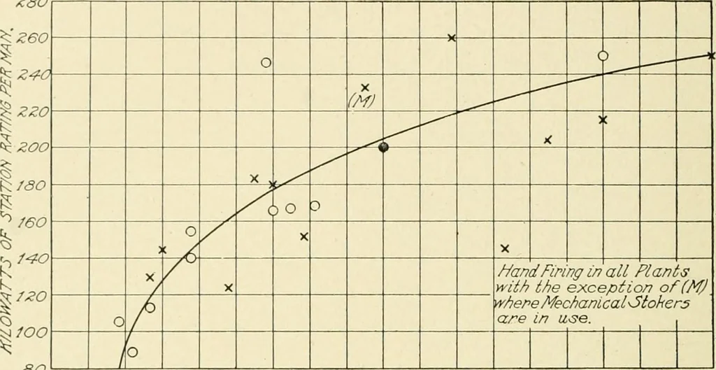 An illustration from Cyclopedia of applied electricity : a general reference work on direct-current generators and motors, storage batteries, electrochemistry, welding, electric wiring, meters, electric lighting, electric railways, power stations, switchboards, power transmission, alternating-current machinery, telegraphy, etc., 1916, leaf 325