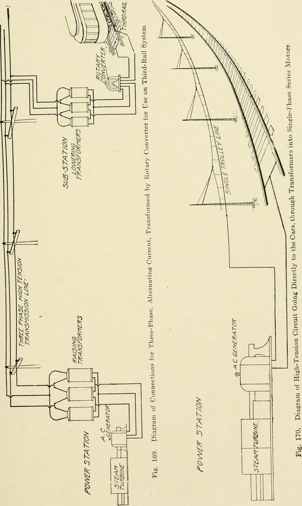 An illustration from Cyclopedia of applied electricity : a general reference work on direct-current generators and motors, storage batteries, electrochemistry, welding, electric wiring, meters, electric lighting, electric railways, power stations, switchboards, power transmission, alternating-current machinery, telegraphy, etc., 1916, leaf 330