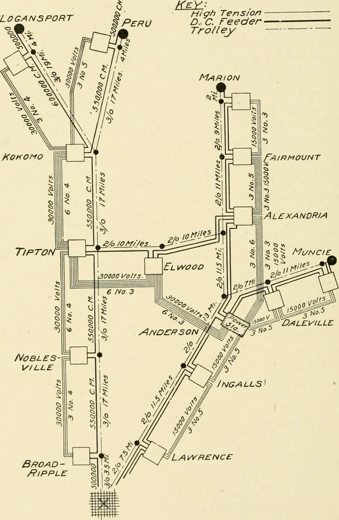An illustration from Cyclopedia of applied electricity : a general reference work on direct-current generators and motors, storage batteries, electrochemistry, welding, electric wiring, meters, electric lighting, electric railways, power stations, switchboards, power transmission, alternating-current machinery, telegraphy, etc., 1916, leaf 331