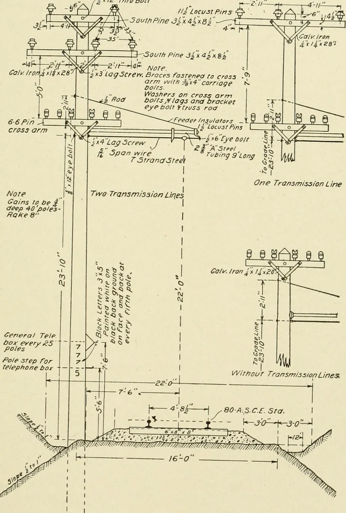 An illustration from Cyclopedia of applied electricity : a general reference work on direct-current generators and motors, storage batteries, electrochemistry, welding, electric wiring, meters, electric lighting, electric railways, power stations, switchboards, power transmission, alternating-current machinery, telegraphy, etc., 1916, leaf 334