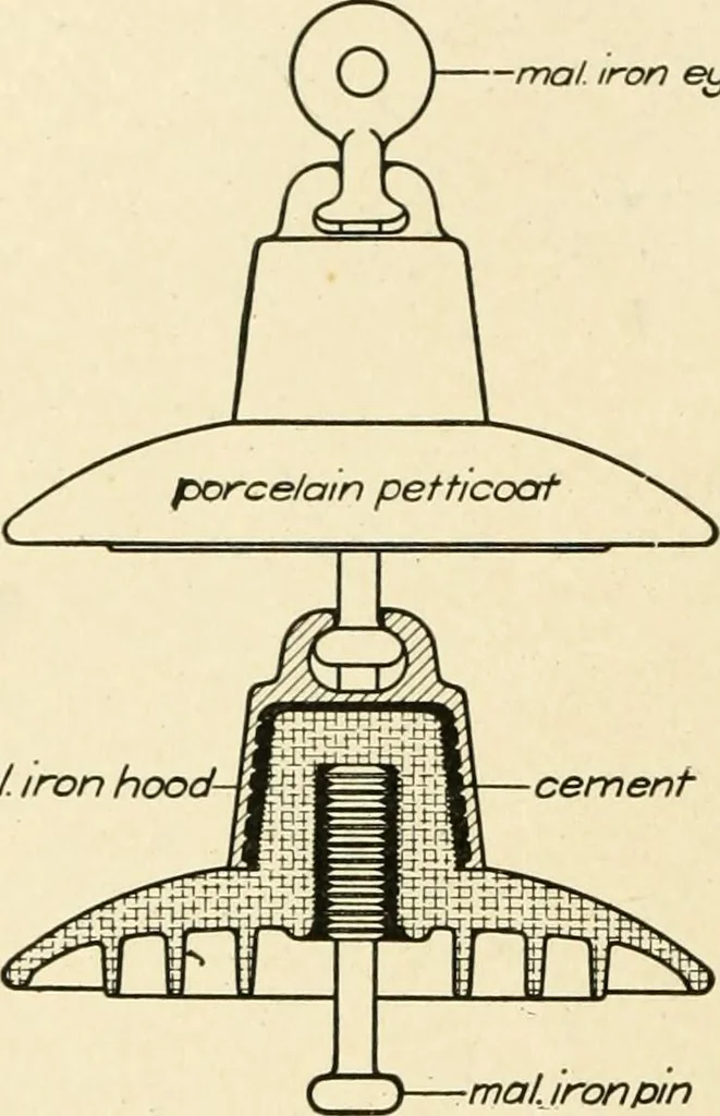 An illustration from Cyclopedia of applied electricity : a general reference work on direct-current generators and motors, storage batteries, electrochemistry, welding, electric wiring, meters, electric lighting, electric railways, power stations, switchboards, power transmission, alternating-current machinery, telegraphy, etc., 1916, leaf 339