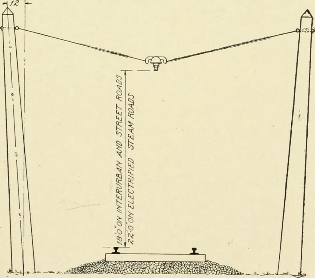 An illustration from Cyclopedia of applied electricity : a general reference work on direct-current generators and motors, storage batteries, electrochemistry, welding, electric wiring, meters, electric lighting, electric railways, power stations, switchboards, power transmission, alternating-current machinery, telegraphy, etc., 1916, leaf 346