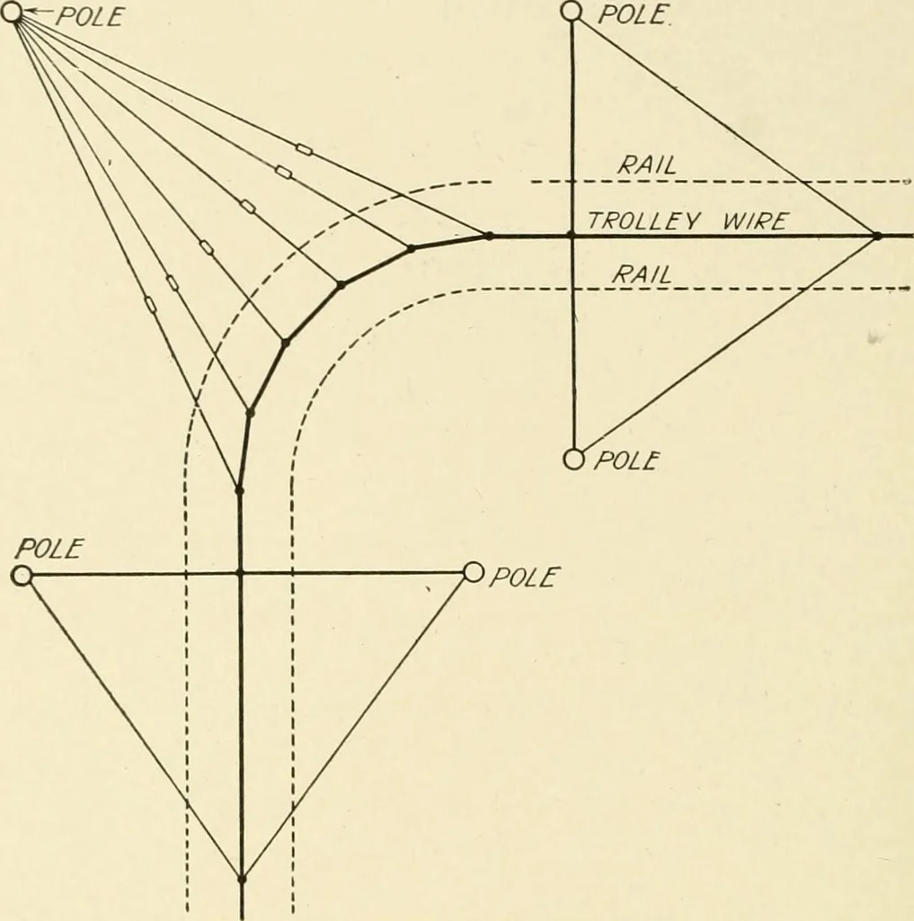 An illustration from Cyclopedia of applied electricity : a general reference work on direct-current generators and motors, storage batteries, electrochemistry, welding, electric wiring, meters, electric lighting, electric railways, power stations, switchboards, power transmission, alternating-current machinery, telegraphy, etc., 1916, leaf 347