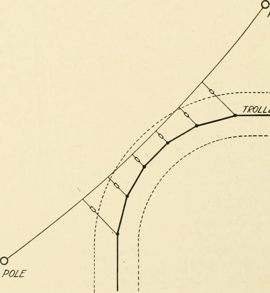 An illustration from Cyclopedia of applied electricity : a general reference work on direct-current generators and motors, storage batteries, electrochemistry, welding, electric wiring, meters, electric lighting, electric railways, power stations, switchboards, power transmission, alternating-current machinery, telegraphy, etc., 1916, leaf 347