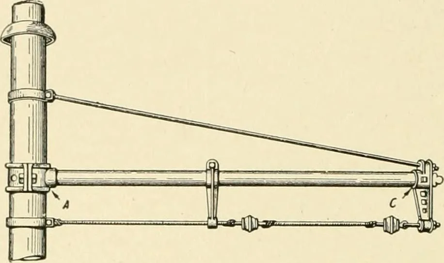 An illustration from Cyclopedia of applied electricity : a general reference work on direct-current generators and motors, storage batteries, electrochemistry, welding, electric wiring, meters, electric lighting, electric railways, power stations, switchboards, power transmission, alternating-current machinery, telegraphy, etc., 1916, leaf 349