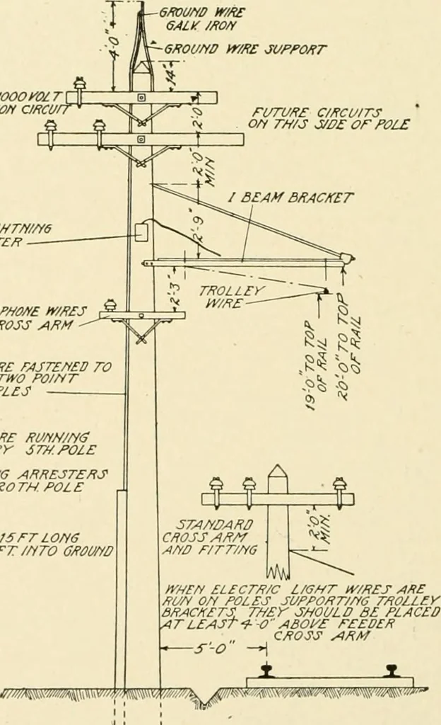 An illustration from Cyclopedia of applied electricity : a general reference work on direct-current generators and motors, storage batteries, electrochemistry, welding, electric wiring, meters, electric lighting, electric railways, power stations, switchboards, power transmission, alternating-current machinery, telegraphy, etc., 1916, leaf 349