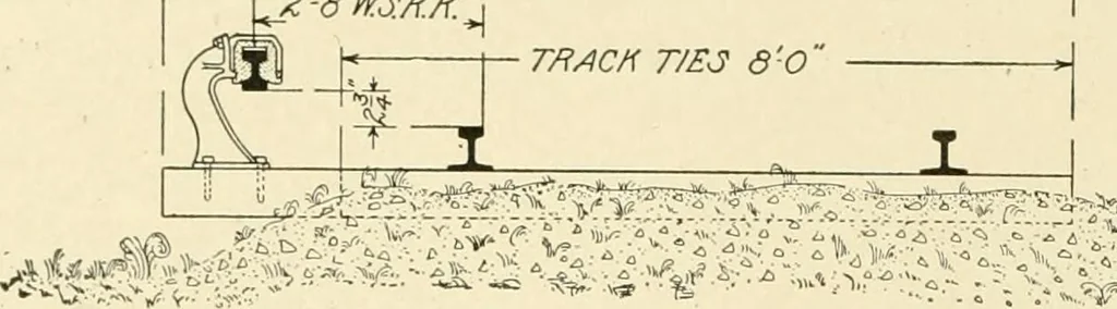 An illustration from Cyclopedia of applied electricity : a general reference work on direct-current generators and motors, storage batteries, electrochemistry, welding, electric wiring, meters, electric lighting, electric railways, power stations, switchboards, power transmission, alternating-current machinery, telegraphy, etc., 1916, leaf 355