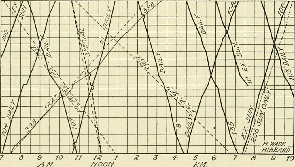 An illustration from Cyclopedia of applied electricity : a general reference work on direct-current generators and motors, storage batteries, electrochemistry, welding, electric wiring, meters, electric lighting, electric railways, power stations, switchboards, power transmission, alternating-current machinery, telegraphy, etc., 1916, leaf 368