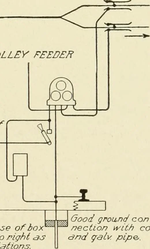 An illustration from Cyclopedia of applied electricity : a general reference work on direct-current generators and motors, storage batteries, electrochemistry, welding, electric wiring, meters, electric lighting, electric railways, power stations, switchboards, power transmission, alternating-current machinery, telegraphy, etc., 1916, leaf 370