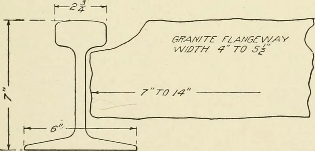 An illustration from Cyclopedia of applied electricity : a general reference work on direct-current generators and motors, storage batteries, electrochemistry, welding, electric wiring, meters, electric lighting, electric railways, power stations, switchboards, power transmission, alternating-current machinery, telegraphy, etc., 1916, leaf 376