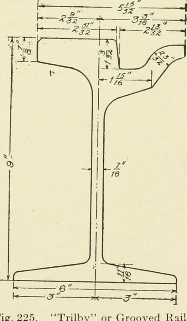 An illustration from Cyclopedia of applied electricity : a general reference work on direct-current generators and motors, storage batteries, electrochemistry, welding, electric wiring, meters, electric lighting, electric railways, power stations, switchboards, power transmission, alternating-current machinery, telegraphy, etc., 1916, leaf 378