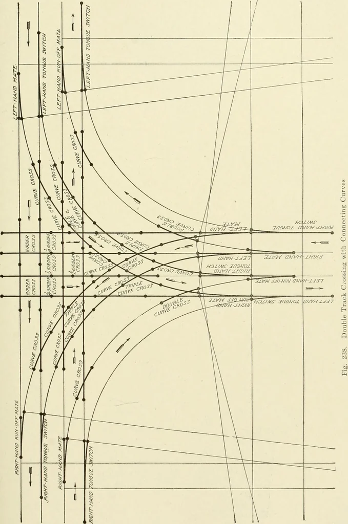 An illustration from Cyclopedia of applied electricity : a general reference work on direct-current generators and motors, storage batteries, electrochemistry, welding, electric wiring, meters, electric lighting, electric railways, power stations, switchboards, power transmission, alternating-current machinery, telegraphy, etc., 1916, leaf 392