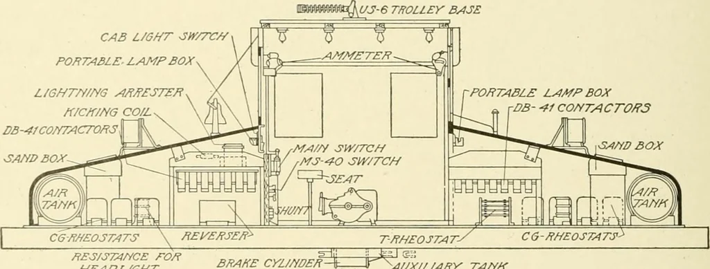 An illustration from Cyclopedia of applied electricity : a general reference work on direct-current generators and motors, storage batteries, electrochemistry, welding, electric wiring, meters, electric lighting, electric railways, power stations, switchboards, power transmission, alternating-current machinery, telegraphy, etc., 1916, leaf 399