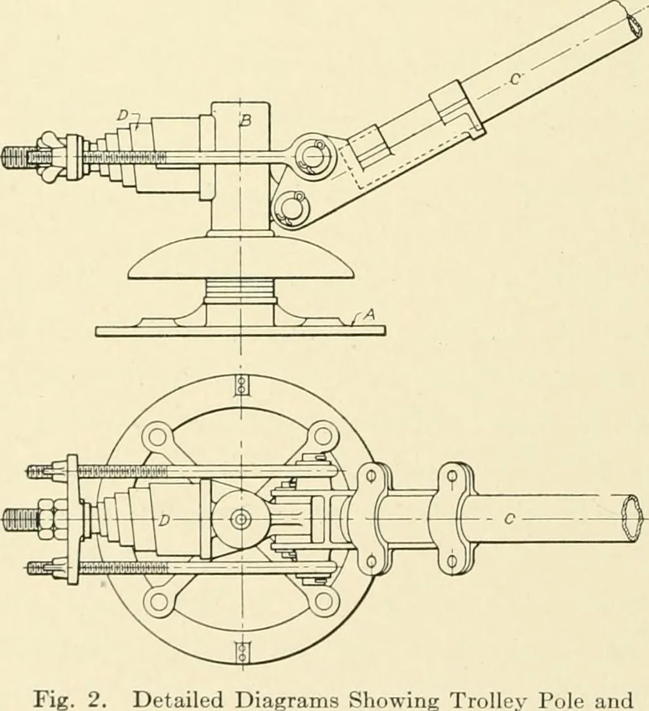 An illustration from Cyclopedia of applied electricity : a general reference work on direct-current generators and motors, storage batteries, electrochemistry, welding, electric wiring, meters, electric lighting, electric railways, power stations, switchboards, power transmission, alternating-current machinery, telegraphy, etc., 1916, leaf 429