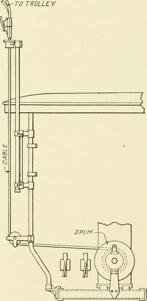 An illustration from Cyclopedia of applied electricity : a general reference work on direct-current generators and motors, storage batteries, electrochemistry, welding, electric wiring, meters, electric lighting, electric railways, power stations, switchboards, power transmission, alternating-current machinery, telegraphy, etc., 1916, leaf 433