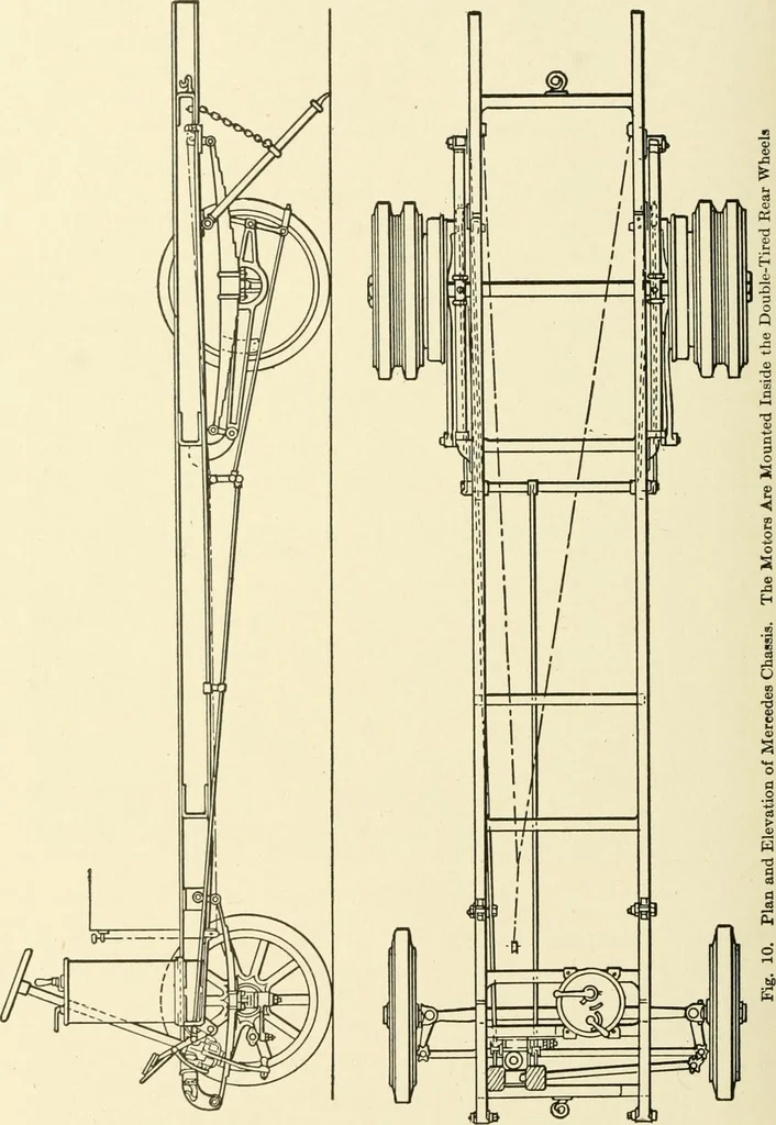 An illustration from Cyclopedia of applied electricity : a general reference work on direct-current generators and motors, storage batteries, electrochemistry, welding, electric wiring, meters, electric lighting, electric railways, power stations, switchboards, power transmission, alternating-current machinery, telegraphy, etc., 1916, leaf 435