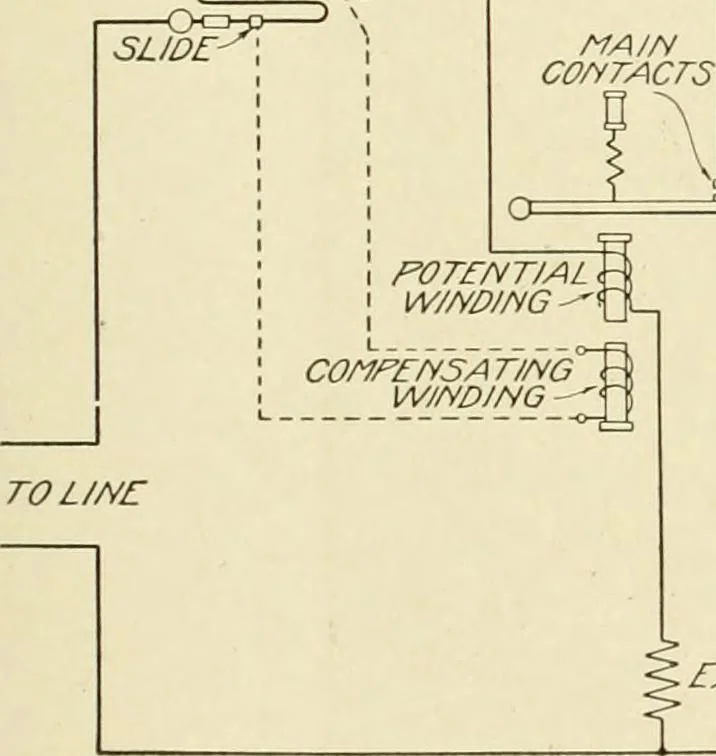 An illustration from Cyclopedia of applied electricity : a general reference work on direct-current generators and motors, storage batteries, electrochemistry, welding, electric wiring, meters, electric lighting, electric railways, power stations, switchboards, power transmission, alternating-current machinery, telegraphy, etc., 1916, leaf 46
