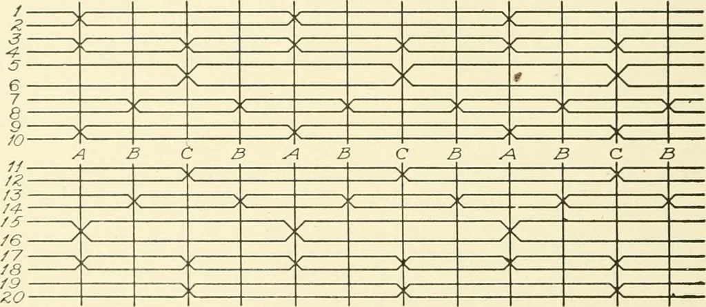 An illustration from Cyclopedia of applied electricity : a general reference work on direct-current generators and motors, storage batteries, electrochemistry, welding, electric wiring, meters, electric lighting, electric railways, power stations, switchboards, power transmission, alternating-current machinery, telegraphy, etc., 1916, leaf 57
