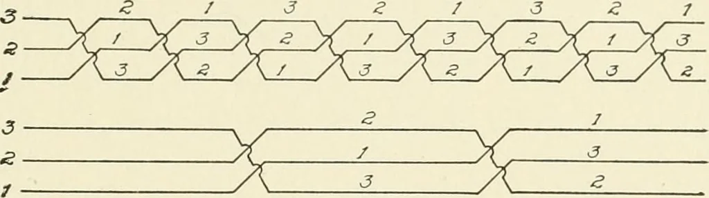 An illustration from Cyclopedia of applied electricity : a general reference work on direct-current generators and motors, storage batteries, electrochemistry, welding, electric wiring, meters, electric lighting, electric railways, power stations, switchboards, power transmission, alternating-current machinery, telegraphy, etc., 1916, leaf 58