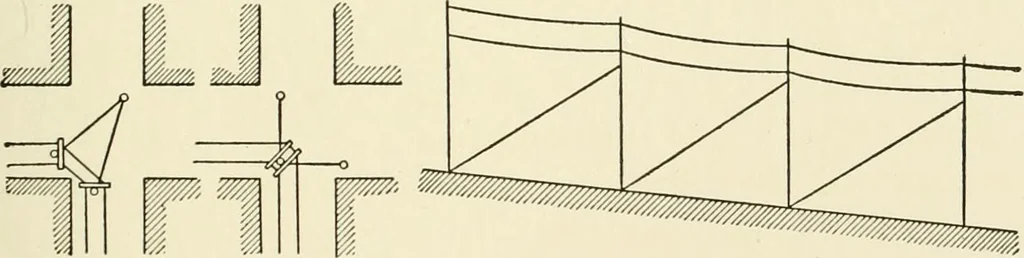 An illustration from Cyclopedia of applied electricity : a general reference work on direct-current generators and motors, storage batteries, electrochemistry, welding, electric wiring, meters, electric lighting, electric railways, power stations, switchboards, power transmission, alternating-current machinery, telegraphy, etc., 1916, leaf 86