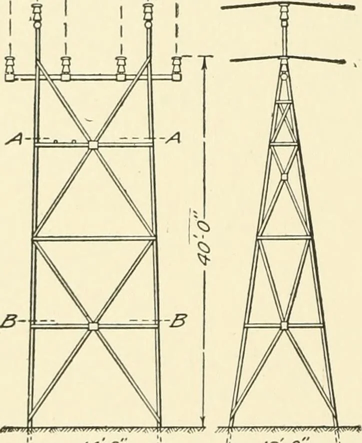 An illustration from Cyclopedia of applied electricity : a general reference work on direct-current generators and motors, storage batteries, electrochemistry, welding, electric wiring, meters, electric lighting, electric railways, power stations, switchboards, power transmission, alternating-current machinery, telegraphy, etc., 1916, leaf 87