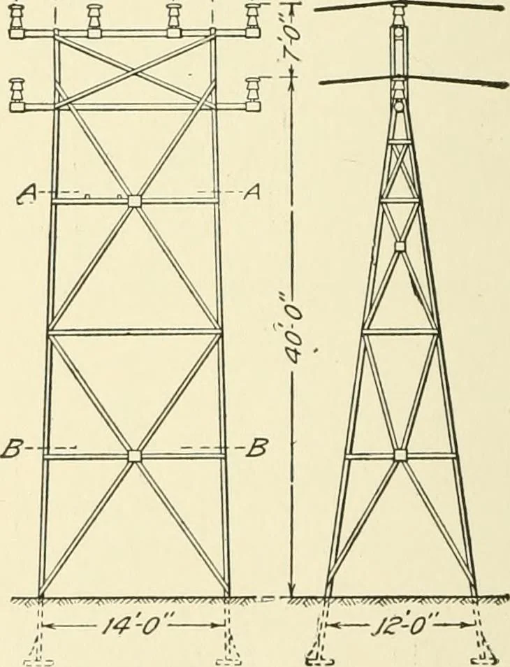 An illustration from Cyclopedia of applied electricity : a general reference work on direct-current generators and motors, storage batteries, electrochemistry, welding, electric wiring, meters, electric lighting, electric railways, power stations, switchboards, power transmission, alternating-current machinery, telegraphy, etc., 1916, leaf 87