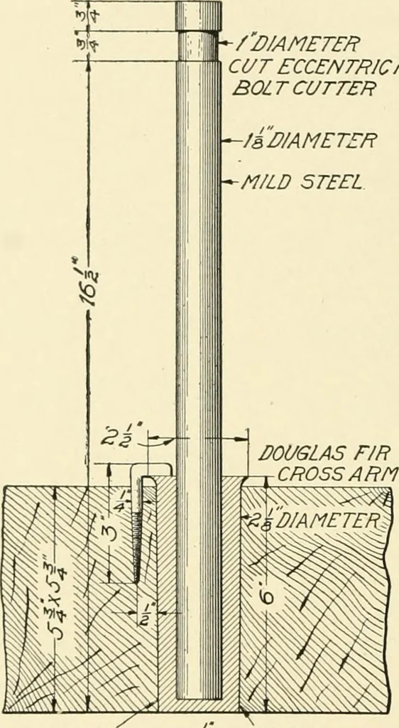 An illustration from Cyclopedia of applied electricity : a general reference work on direct-current generators and motors, storage batteries, electrochemistry, welding, electric wiring, meters, electric lighting, electric railways, power stations, switchboards, power transmission, alternating-current machinery, telegraphy, etc., 1916, leaf 93