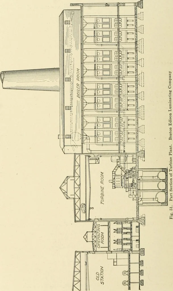 An illustration from Cyclopedia of applied electricity : a general reference work on direct-current generators and motors, storage batteries, electrochemistry, welding, electric wiring, meters, electric lighting, electric railways, power stations, switchboards, power transmission, alternating-current machinery, telegraphy, etc., 1916, leaf 103
